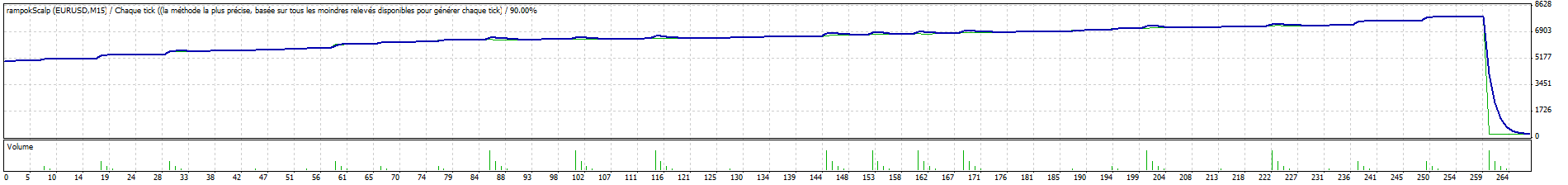 RampokScalp - expert for MetaTrader 4