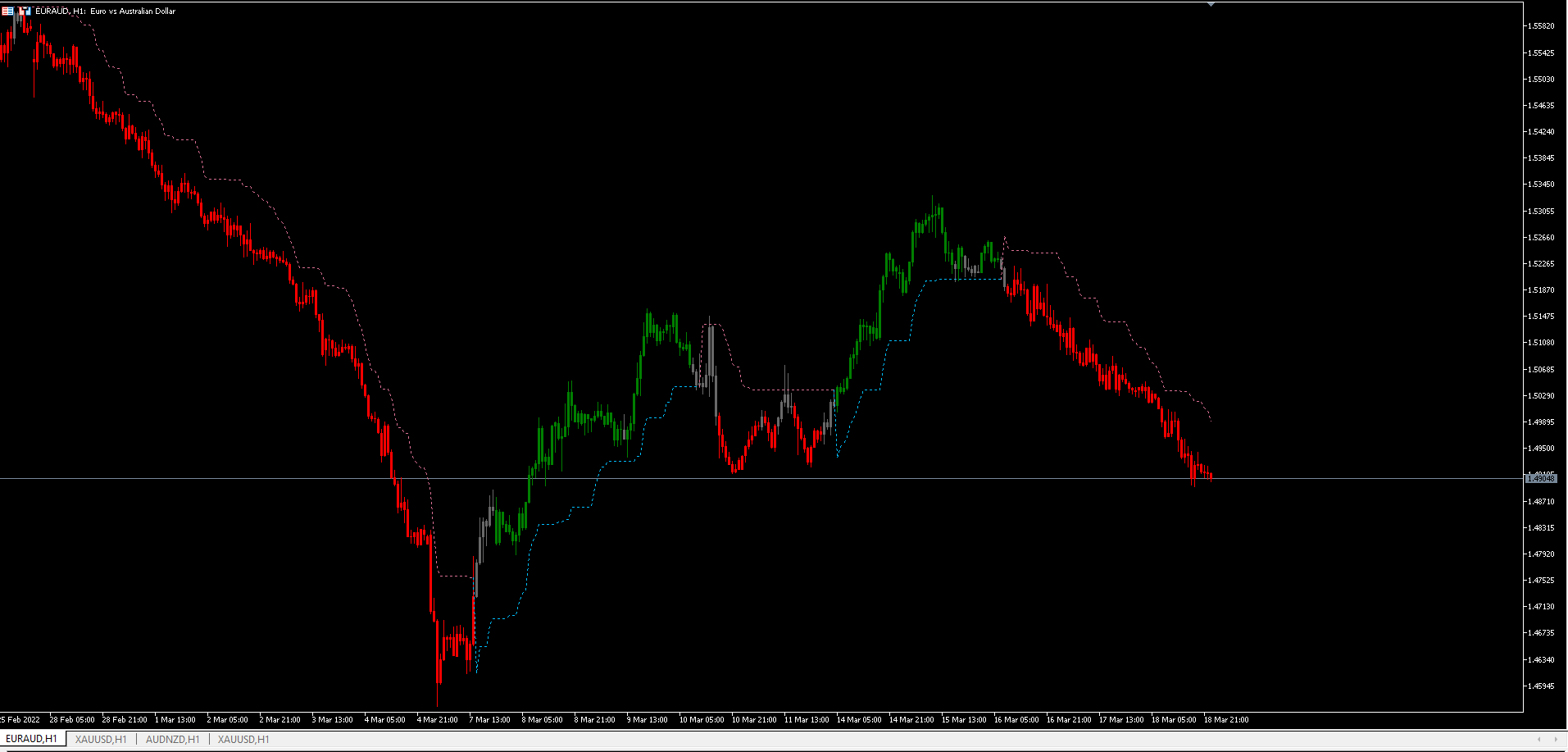 Trend Rider Alert - indicator for MetaTrader 5