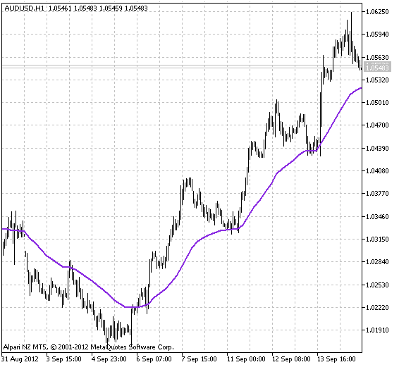 iMa_HTF - indicator for MetaTrader 5