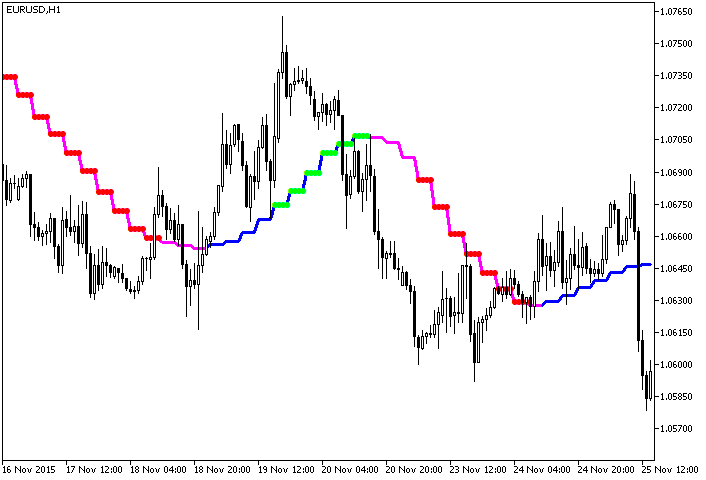 ColorXMA_Ishimoku_StDev_HTF - MetaTrader 5脚本