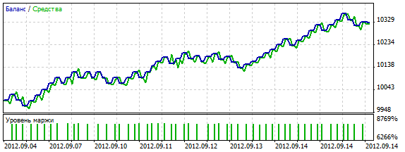 SelfLearningExperts - expert for MetaTrader 5