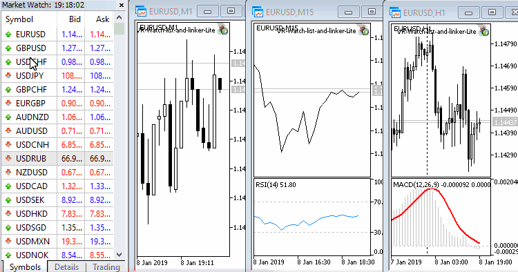 VR 观察列表和 Linker Lite MT5 - MetaTrader 5 专家