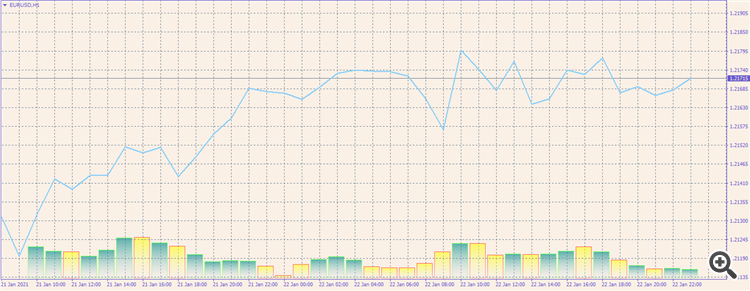 The colored volumes (English Version) - indicator for MetaTrader 4