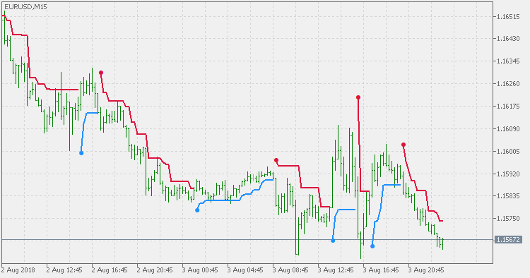 ATR 趋势包络线 - MetaTrader 5脚本