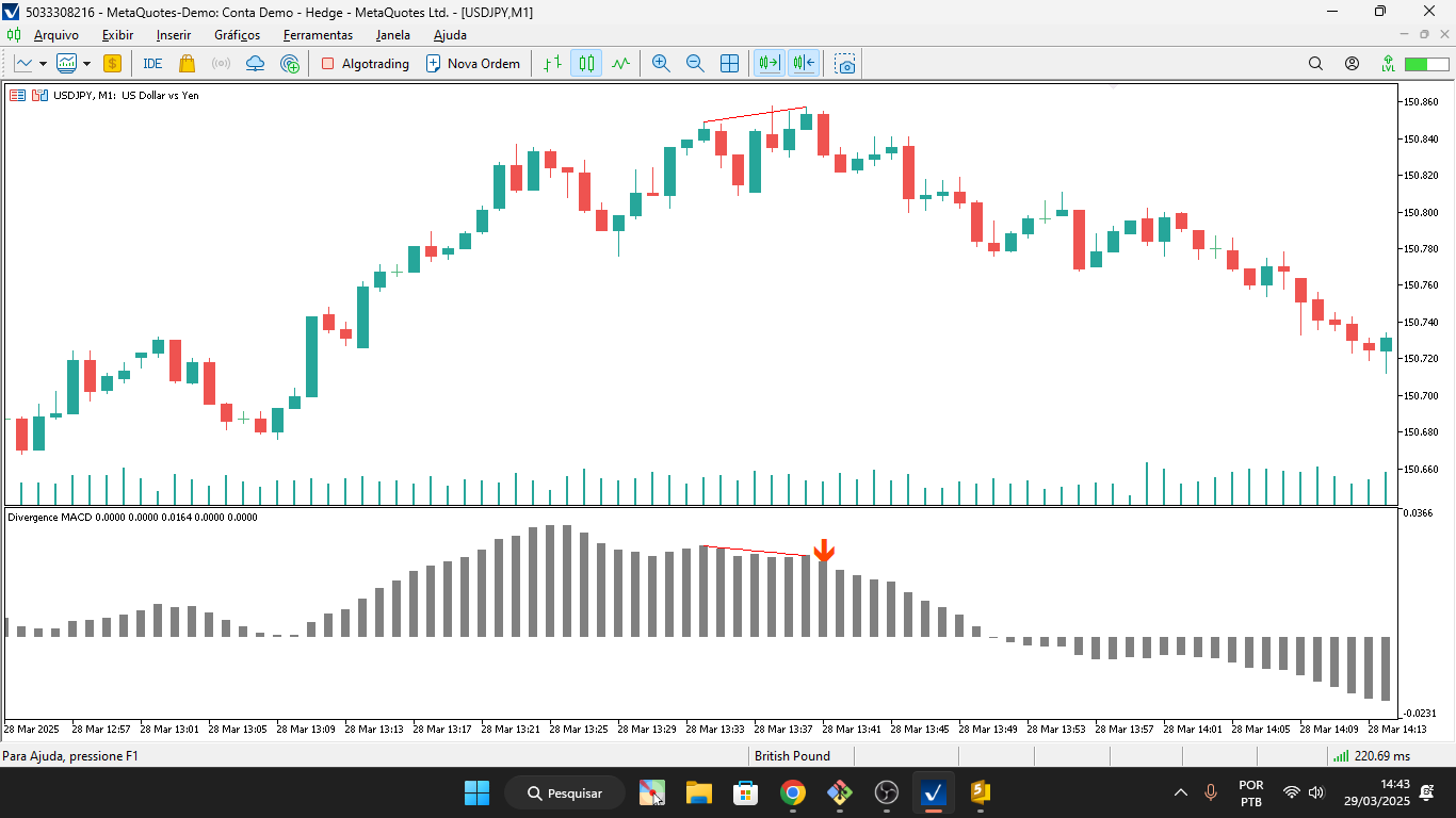 MACD Divergence - indicator for MetaTrader 5