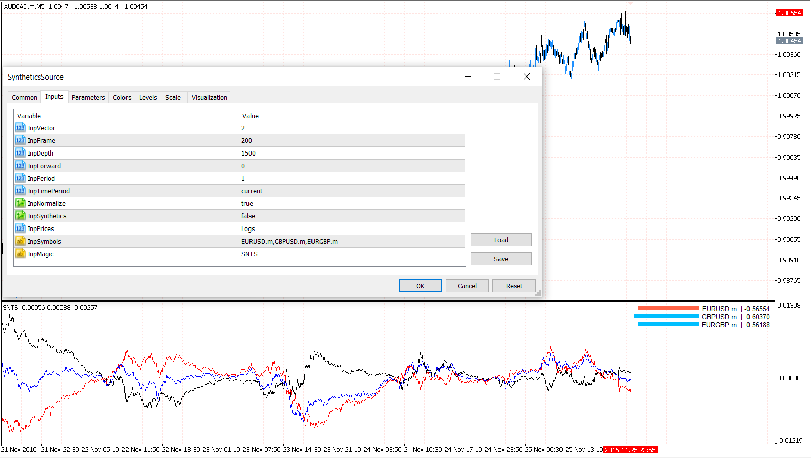 PCA Synthetics - Recycle Legacy - indicator for MetaTrader 5