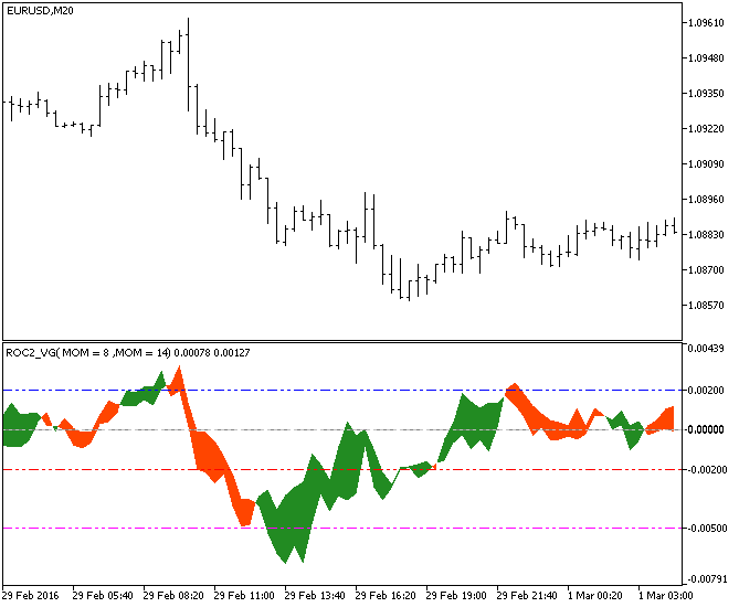 ROC2_VG - MetaTrader 5脚本