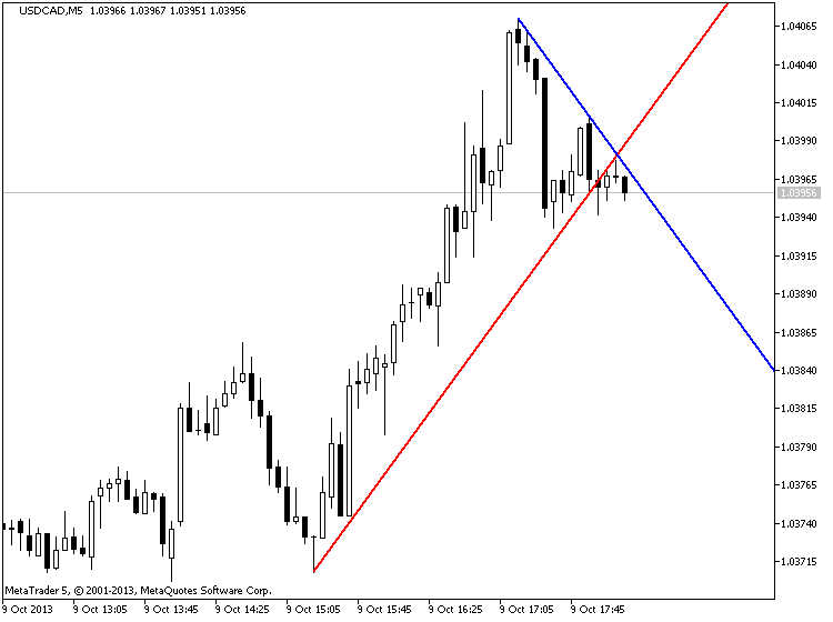Trend Lines Crossing - indicator for MetaTrader 5