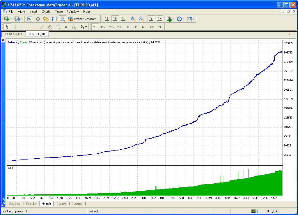 MMT - expert for MetaTrader 4