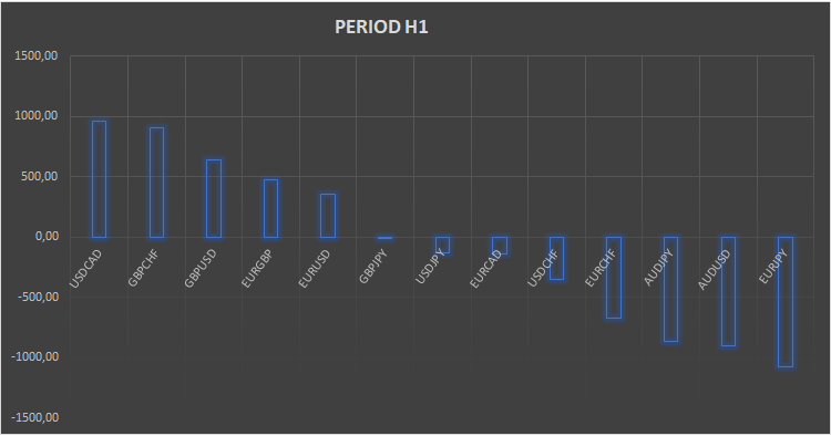 Spasm - expert for MetaTrader 5