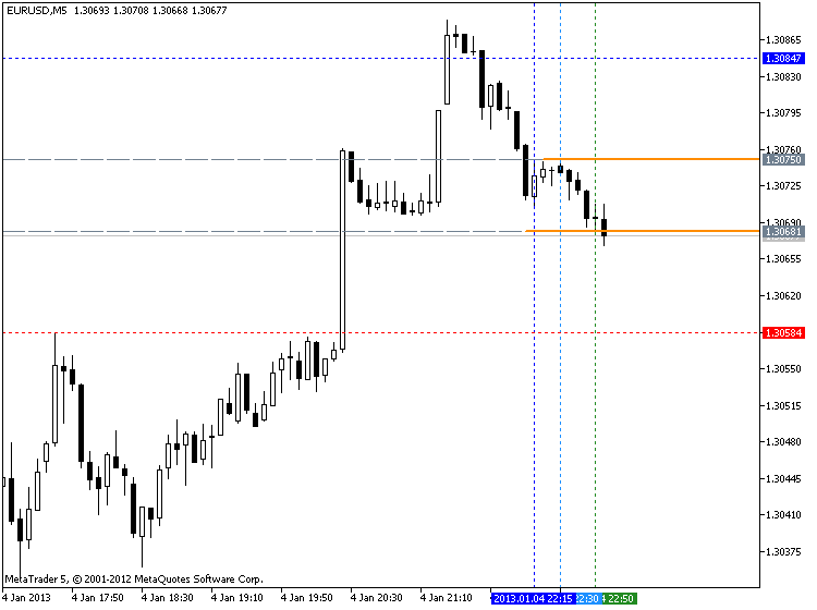 MaksiGen_Range_Move MTF - indicator for MetaTrader 5