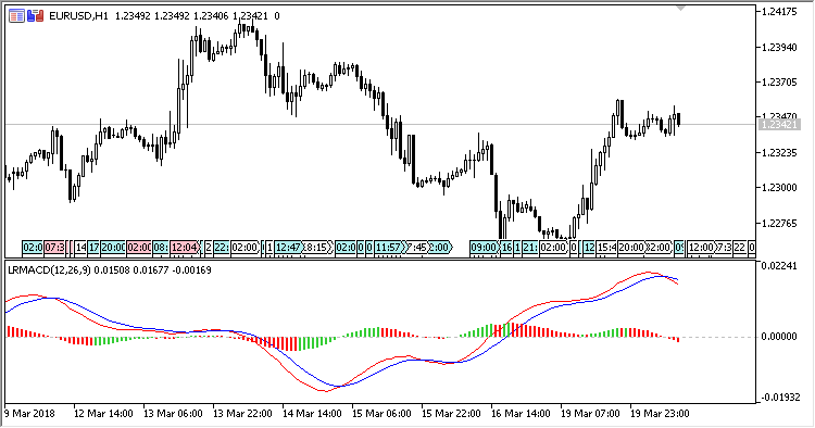 LR_MACD - MetaTrader 5脚本