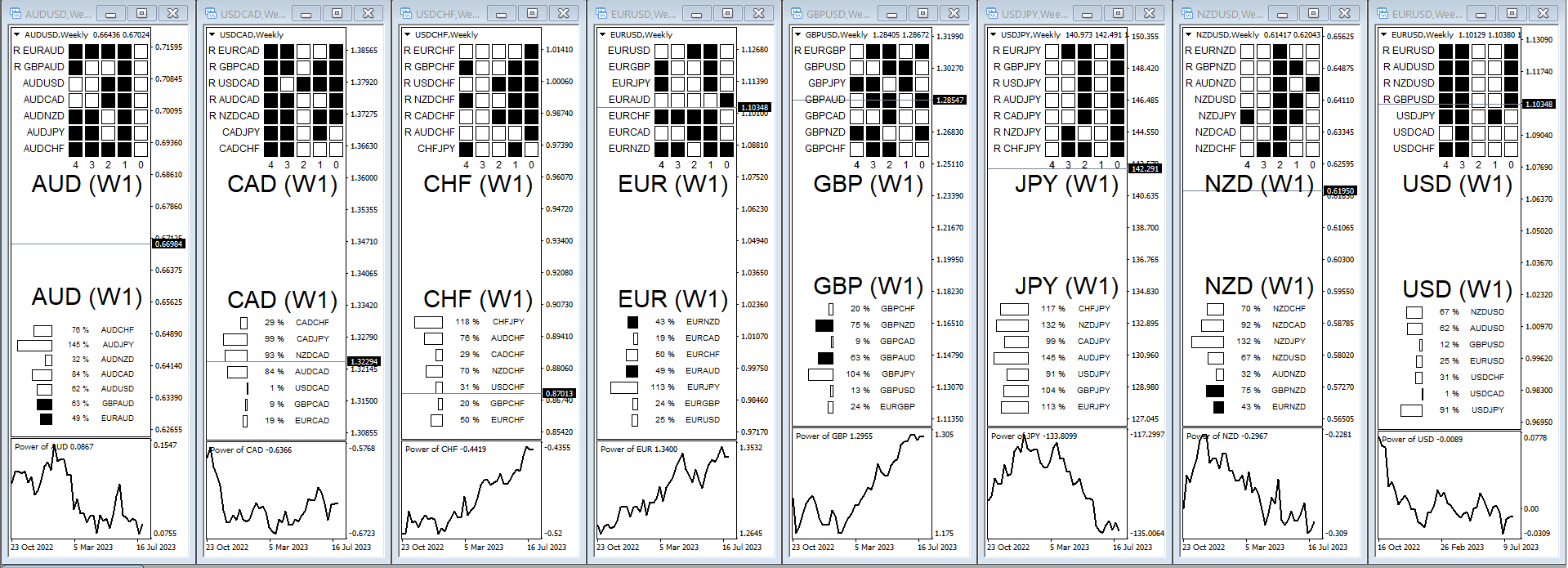 Power of CAD with average - indicator for MetaTrader 4