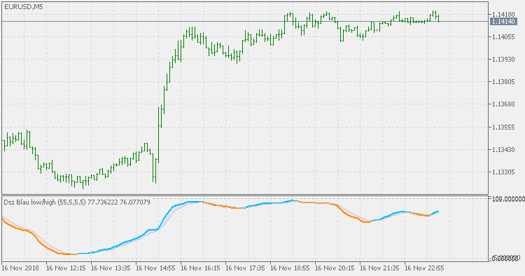Double smoothed stochastic Blau - indicator for MetaTrader 5