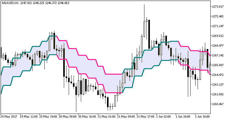 Color_PEMA_Envelopes_Digit_HTF - MetaTrader 5脚本