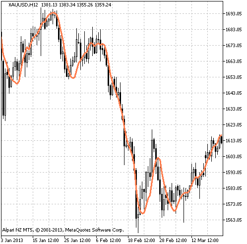 linreg - indicator for MetaTrader 5