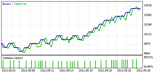 VLT_TRADER - expert for MetaTrader 5