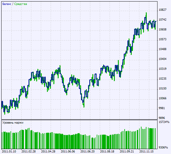 Trading signals module based on ColorLaguerre indicator - library for MetaTrader 5