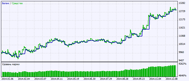 Exp_Ozymandias - expert for MetaTrader 5