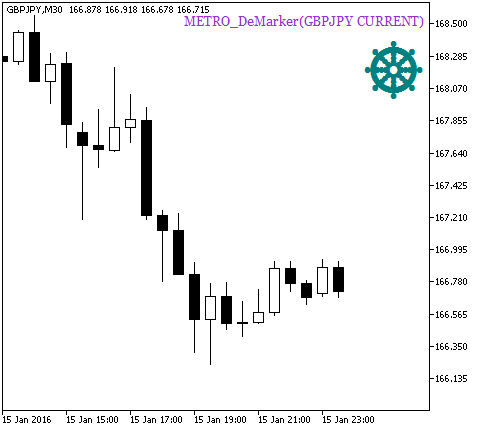 METRO_DeMarker_HTF_Signal - indicator for MetaTrader 5