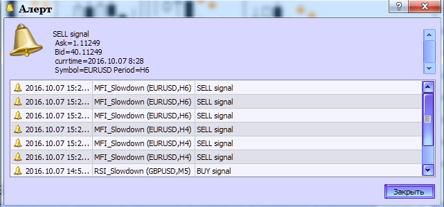 MFI_Slowdown - indicator for MetaTrader 5