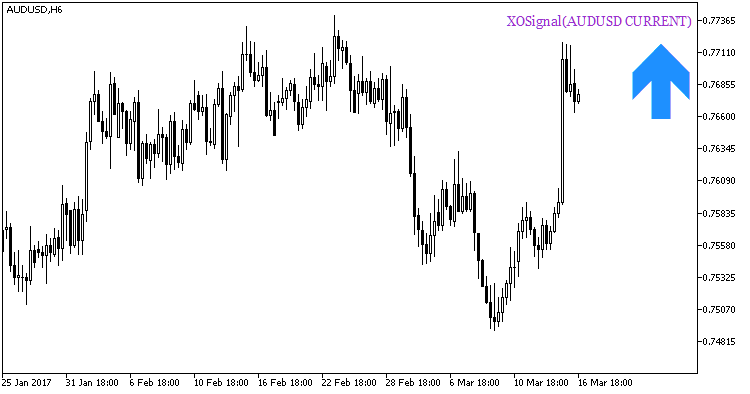 XOSignal_HTF_Signal - indicator for MetaTrader 5
