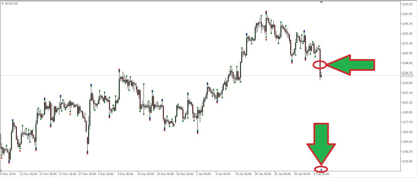 LarryWilliams_MinMax - indicator for MetaTrader 5