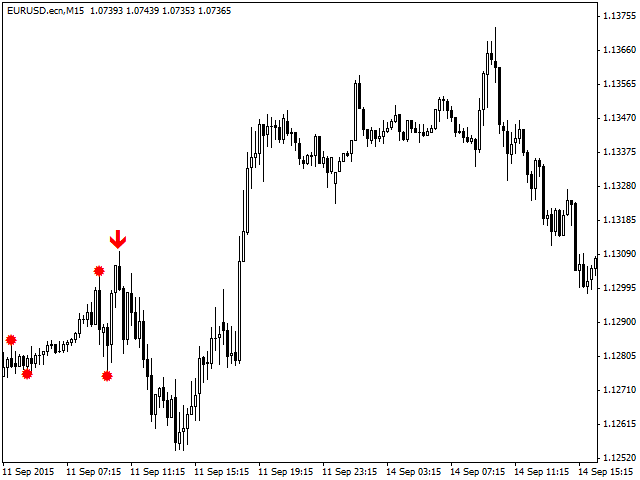 ZigZag Signal - indicator for MetaTrader 4