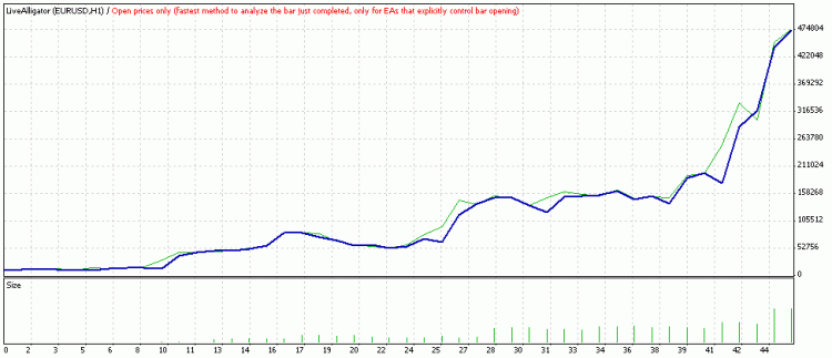LiveAlligator - expert for MetaTrader 4