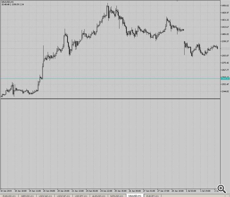 ReverseSymbol - indicator for MetaTrader 5