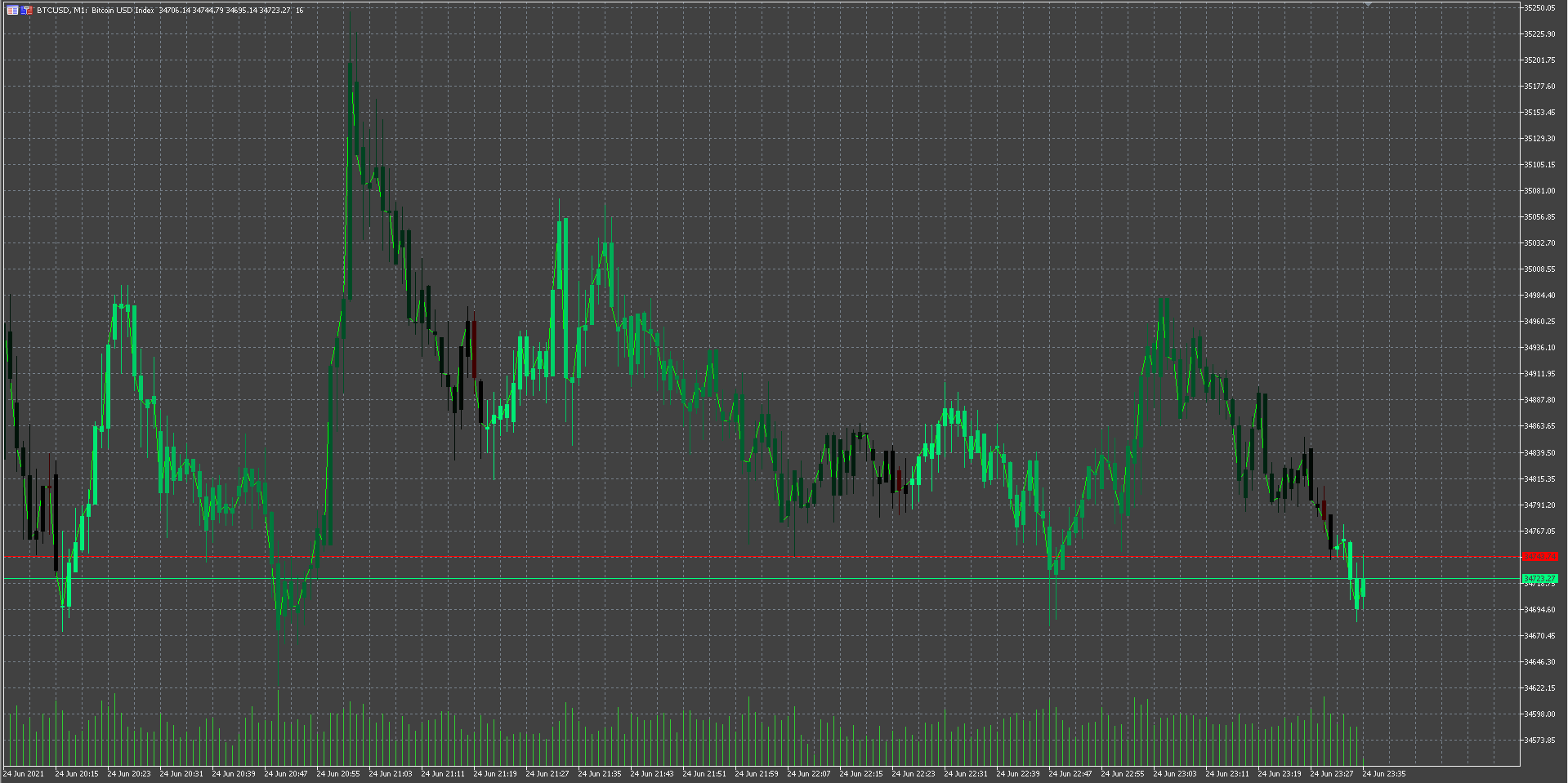 Barebone Gradient Candles - indicator for MetaTrader 5