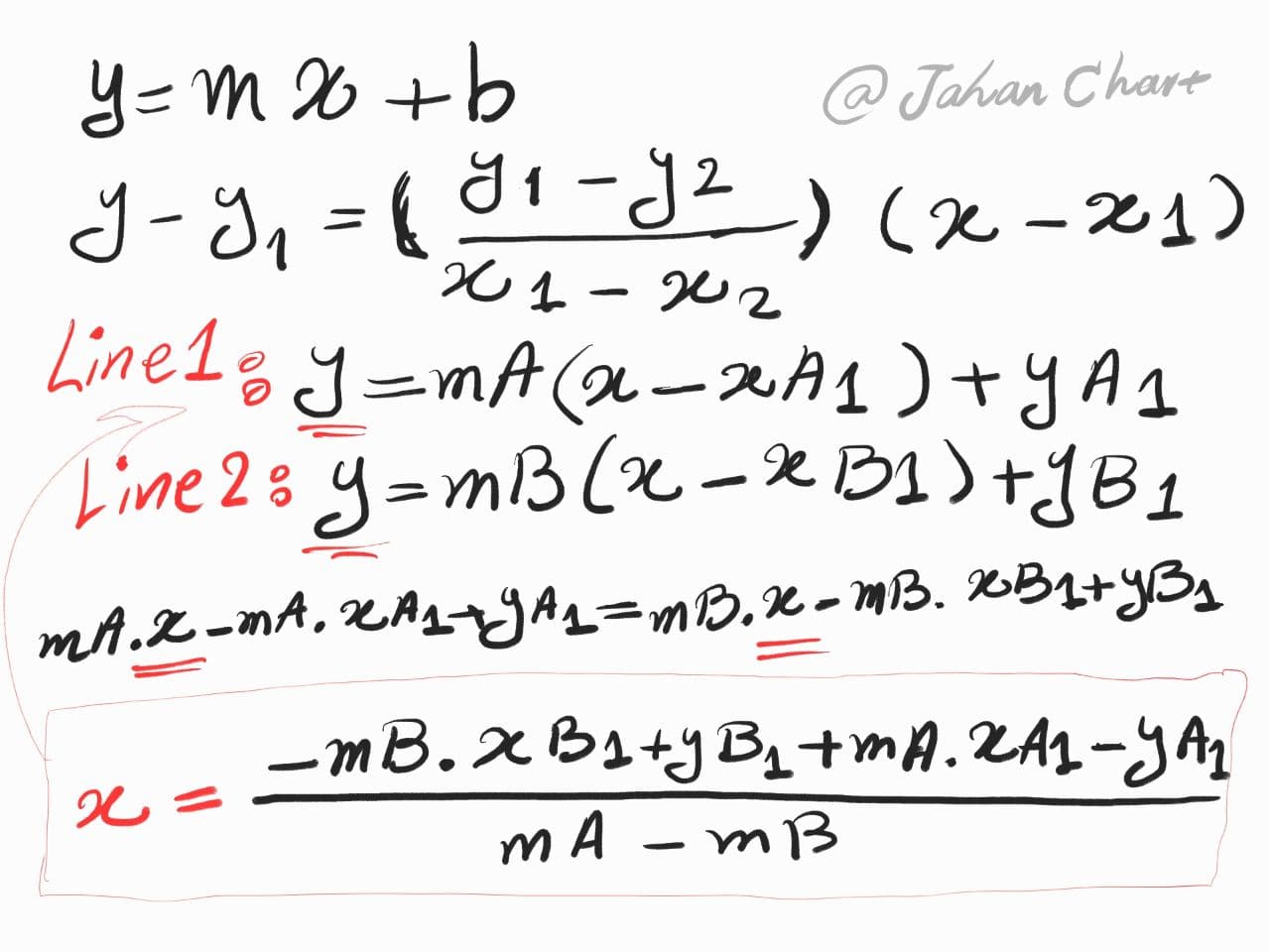 The intersections of two lines - script for MetaTrader 4