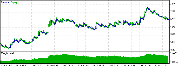 MQL5 Wizard - Trade Signals Based on Three Moving Averages - expert for MetaTrader 5