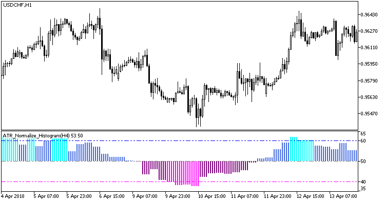 ATR_Normalize_Histogram_HTF - MetaTrader 5脚本