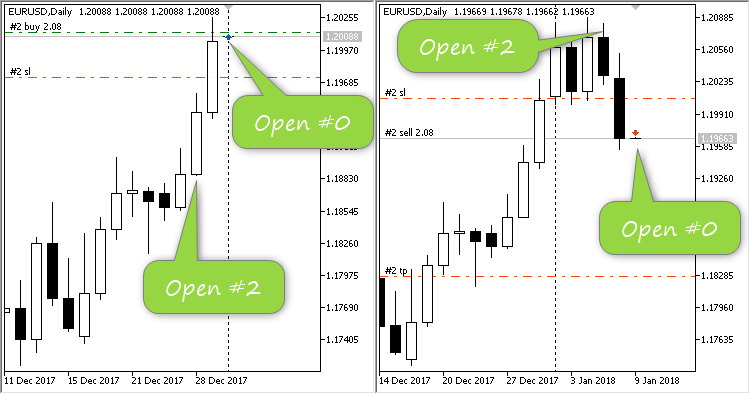 TwoBarsComparison - expert for MetaTrader 5