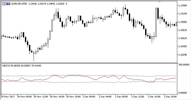 Overbought_Oversold - indicator for MetaTrader 5