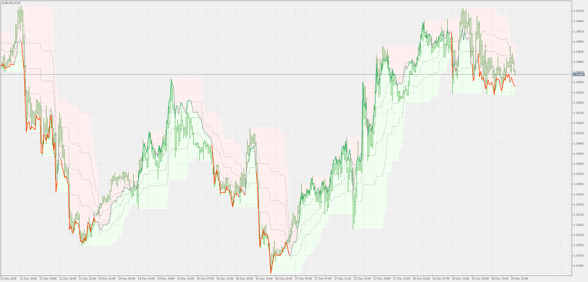 Extended normalized RSI - on chart version - indicator for MetaTrader 5