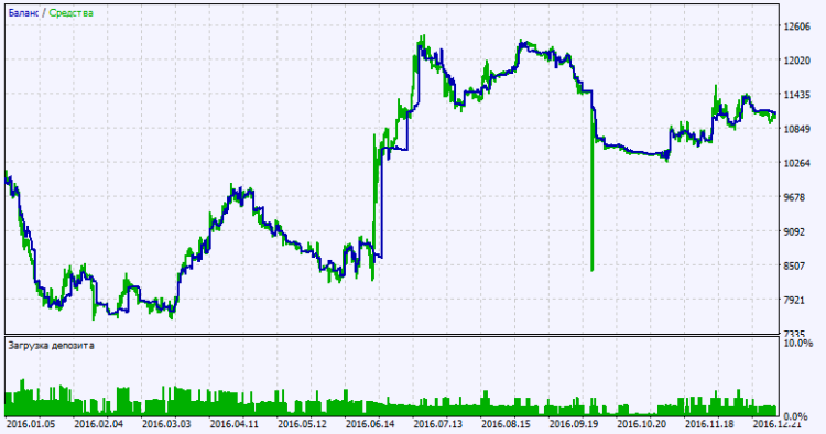 Exp_XWAMI_NN3_MMRec - expert for MetaTrader 5