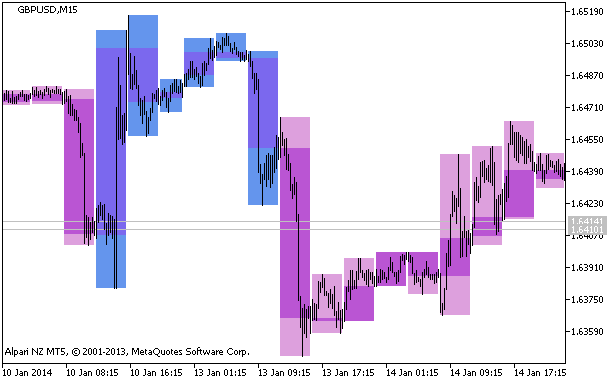 BackgroundCandle_VolatilityPivot_HTF - MetaTrader 5脚本