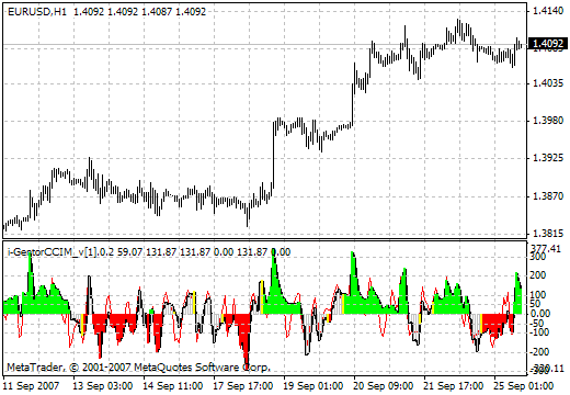 i-GentorCCIM_v.0.2 - MetaTrader 4脚本