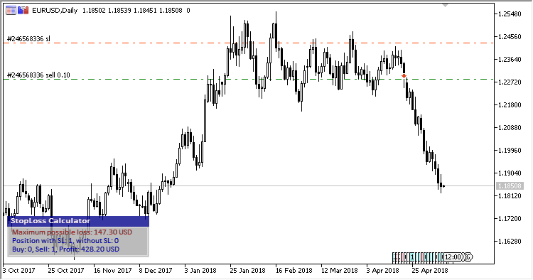 SL_Calculator - indicator for MetaTrader 5