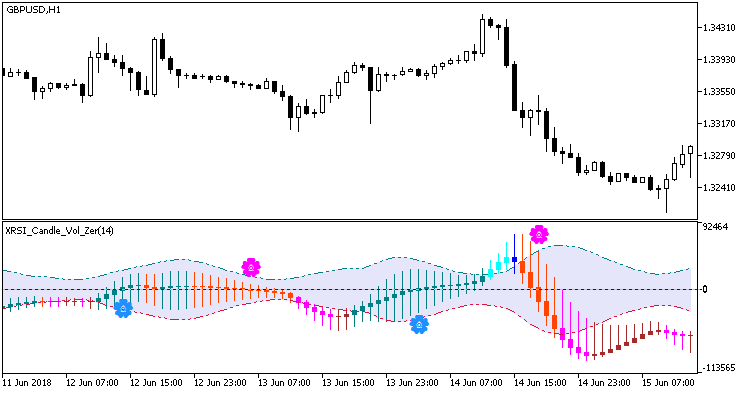 XRSI_Candle_Vol_Zer - MetaTrader 5脚本