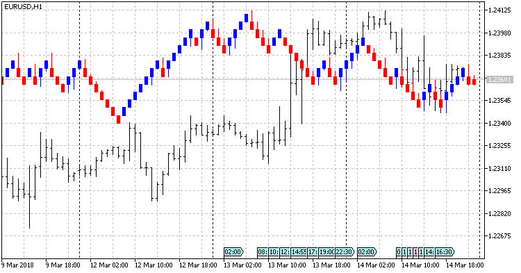 Renko 2.0 - indicator for MetaTrader 5
