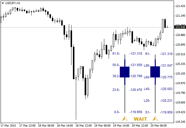 FiboPivotCandleBar - MetaTrader 4脚本