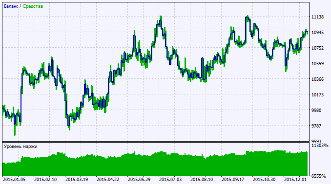 Exp_BSI - expert for MetaTrader 5