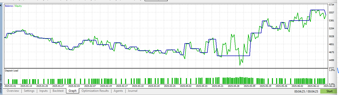 Tuyul Uncensored - expert for MetaTrader 5