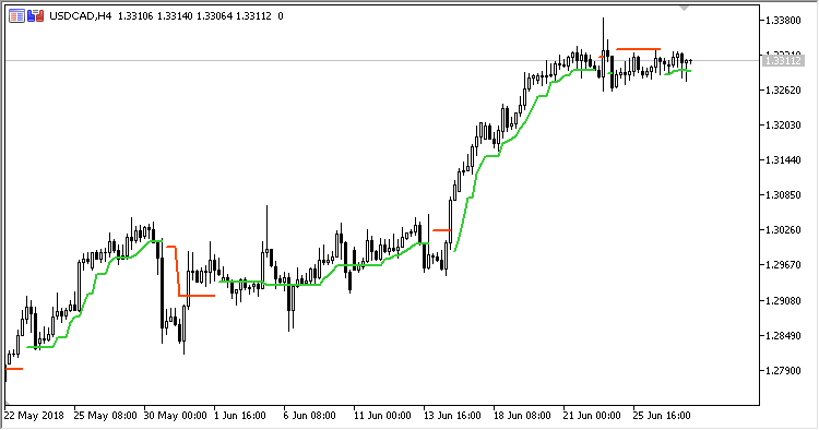 Tom_Demark_Moving_Average - MetaTrader 5脚本
