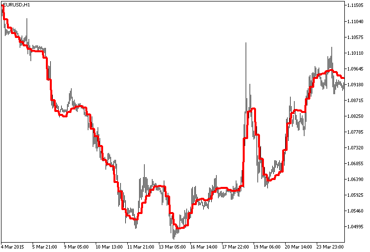 JMA_HTF - MetaTrader 5脚本
