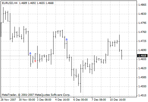 Ikarakatica - MetaTrader 4脚本