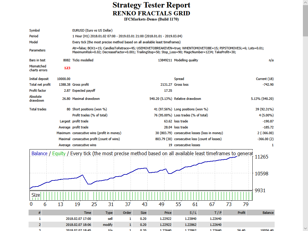 RENKO FRACTALS GRID - expert for MetaTrader 4